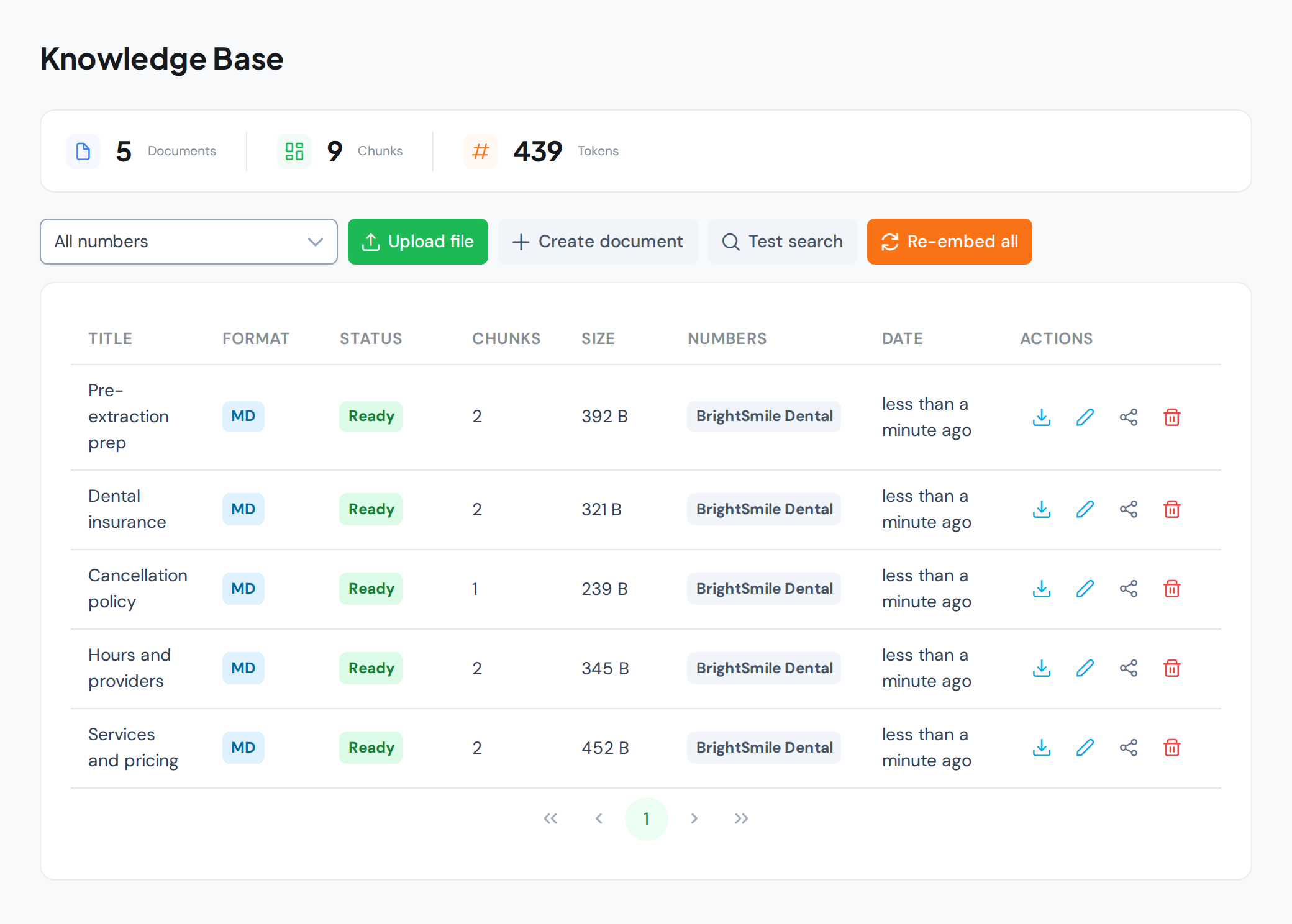 WAG knowledge base with the business documents