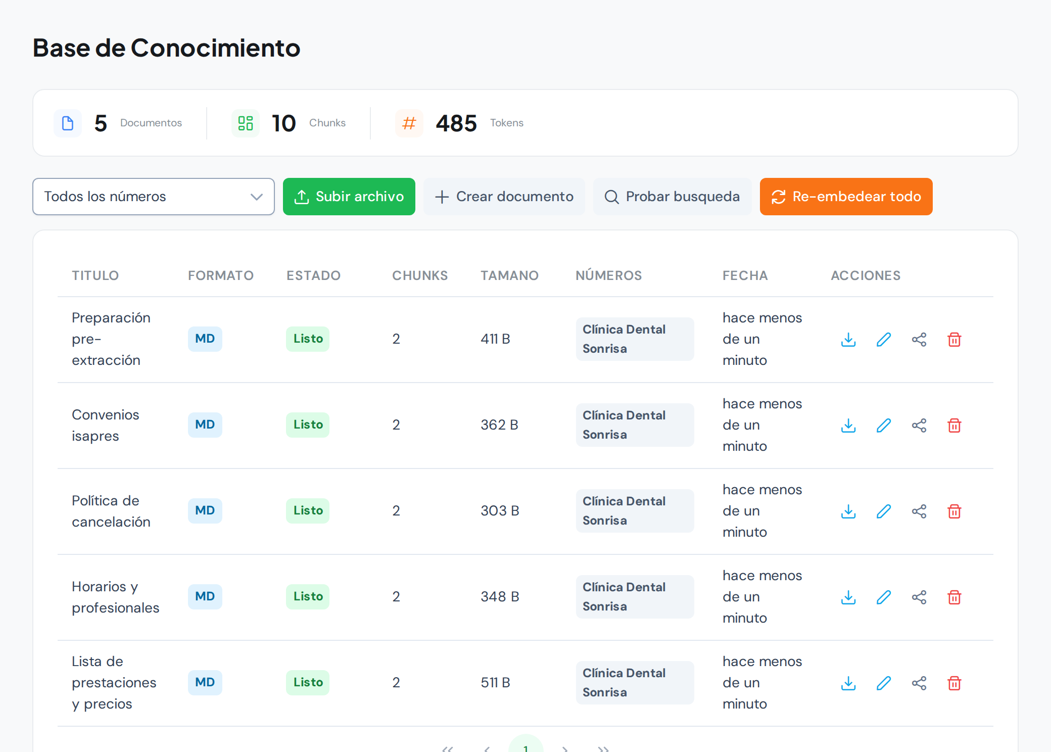 Base de conocimiento de WAG con los documentos del negocio