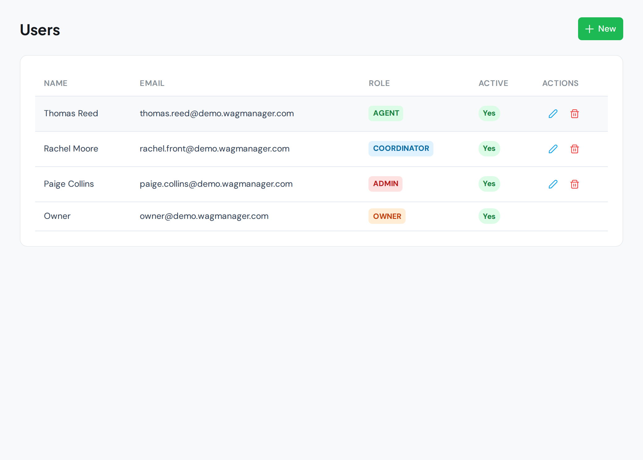 WAG team users and roles management